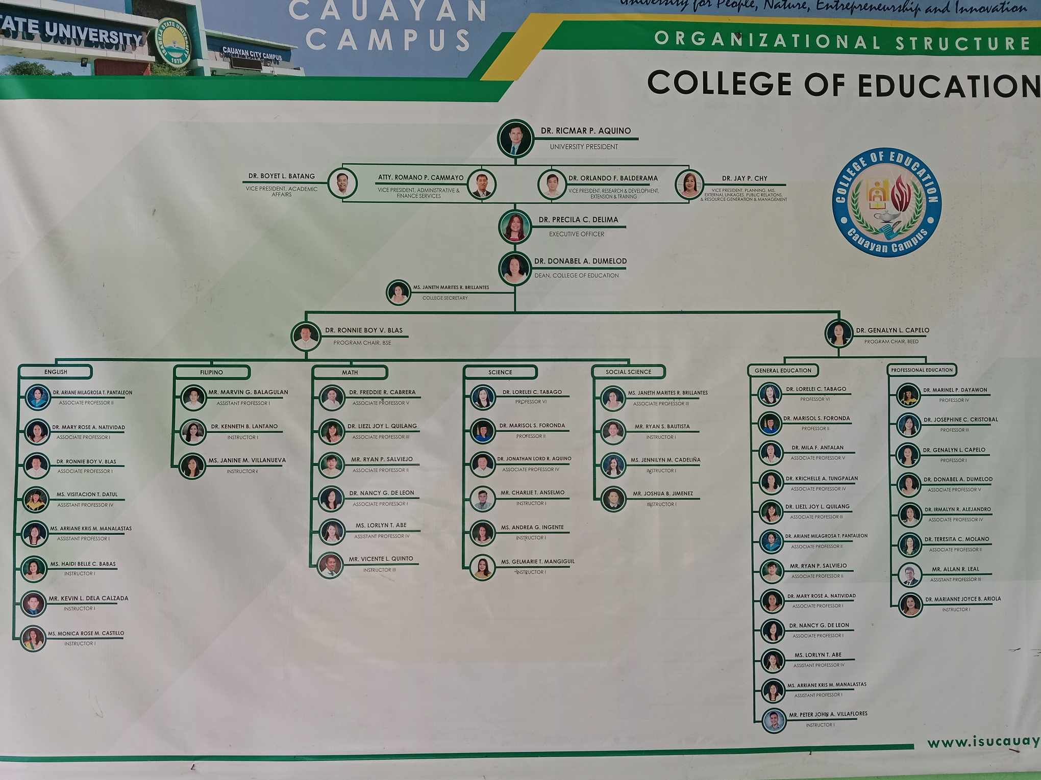 Organizational Chart